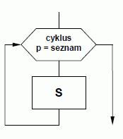 Cyklus s vyctem hodnot.jpg