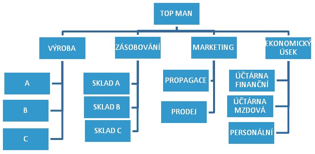 Liniova.jpg