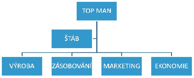 Liniove stabni.jpg