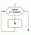 Náhled verze z 21. 4. 2012, 13:20