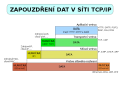 Tcpip zapouzdreni.png